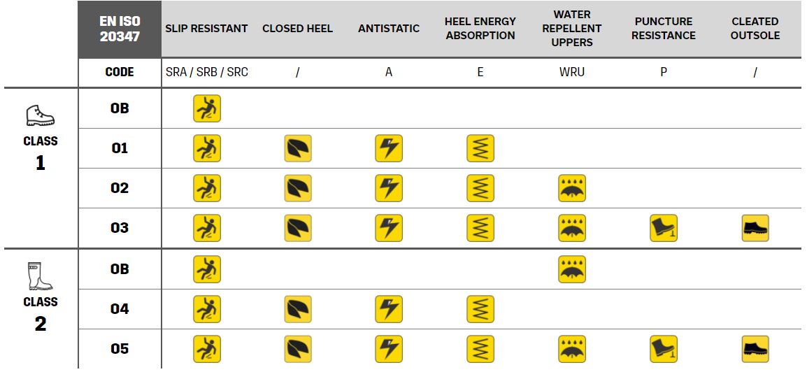 職業鞋類ISO標準EN ISO 20347 職業鞋類ISO標準EN ISO 20347